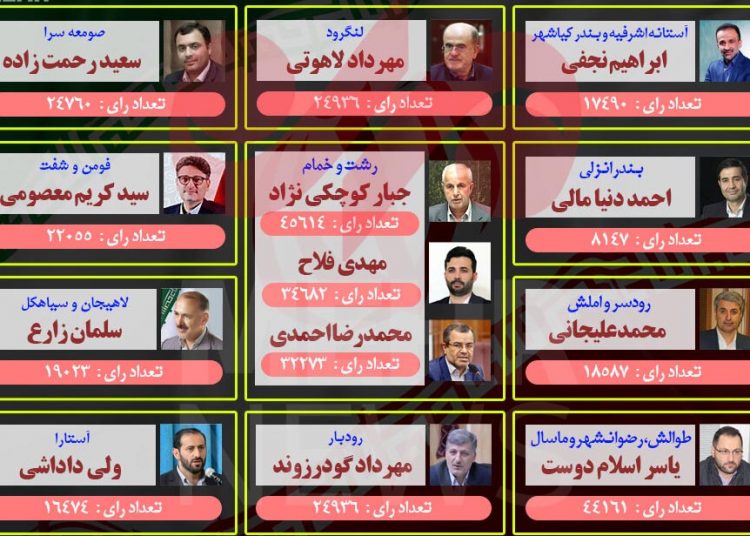 درصد آرای ۱۳ نماینده راه یافته به مجلس از گیلان